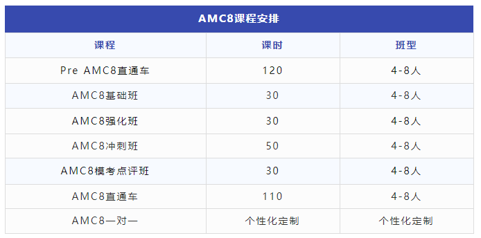 AMC8数学竞赛