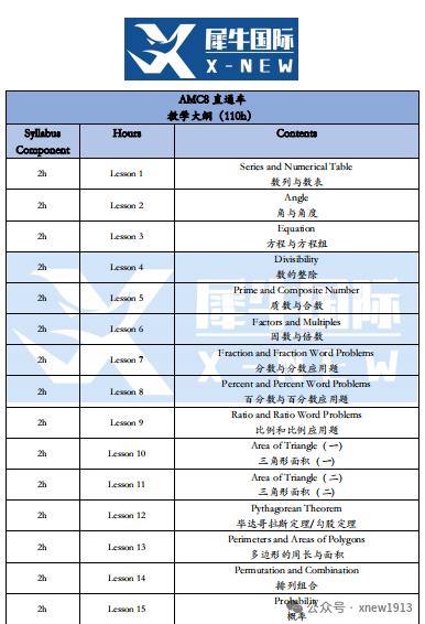 AMC数学竞赛
