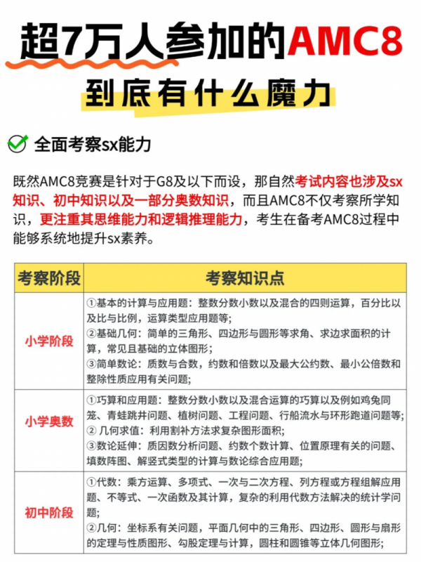 AMC8 数学竞赛