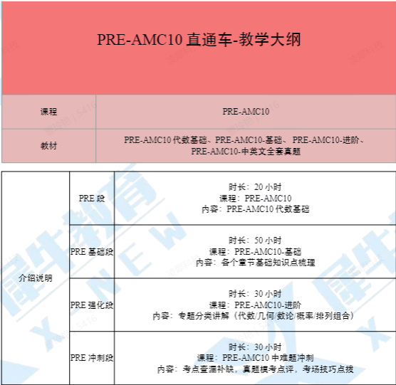 AMC10数学竞赛