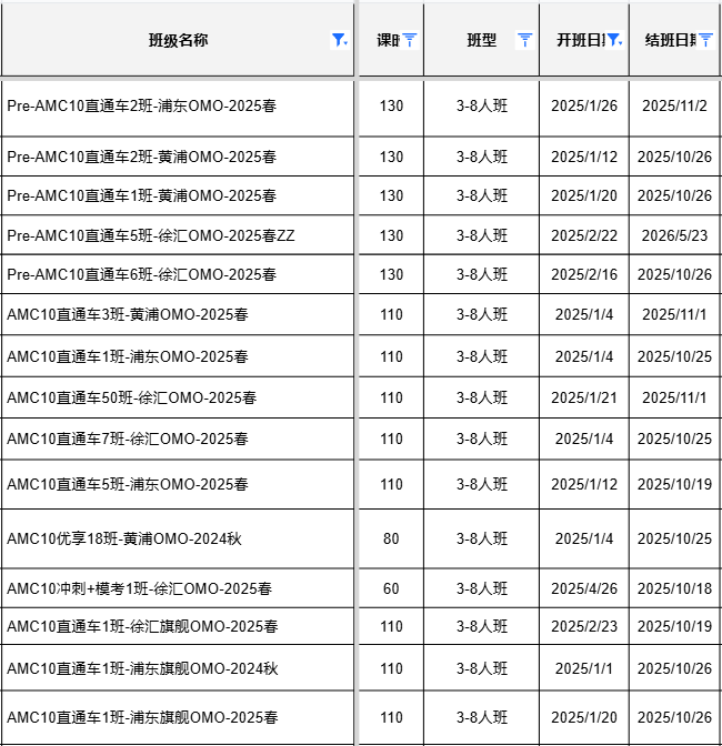 AMC10数学竞赛