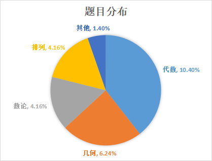 AMC10数学竞赛