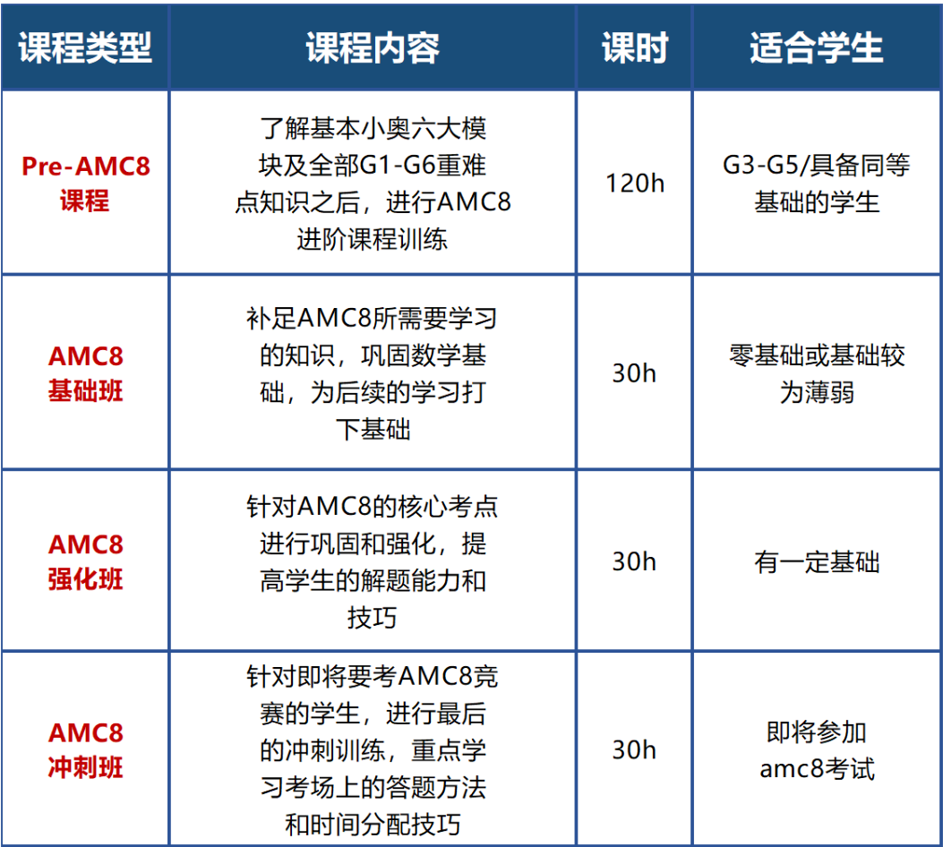 AMC8数学竞赛