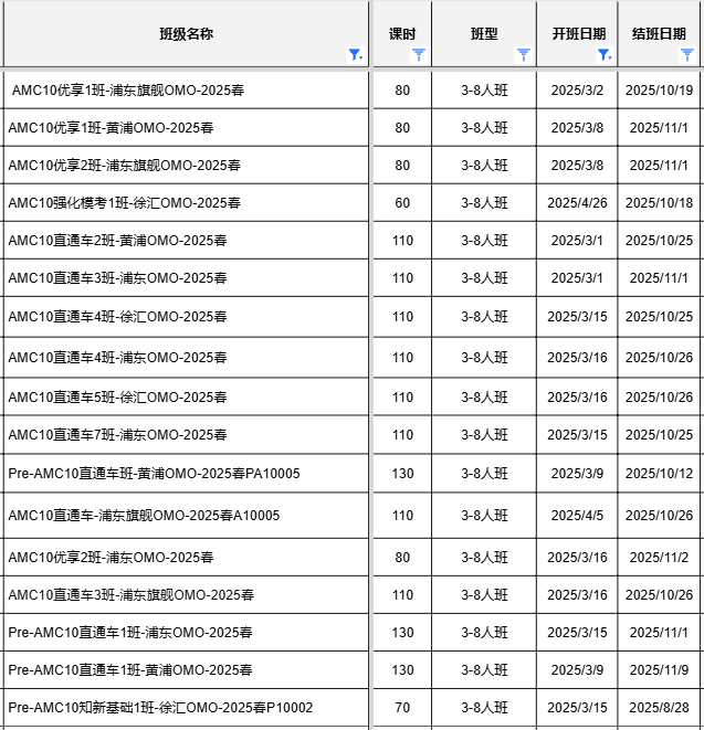 AMC10数学竞赛