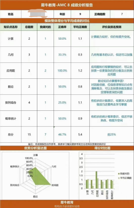 AMC8数学竞赛