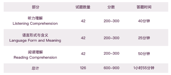 小托福考试