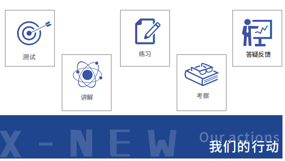 AMC12数学竞赛