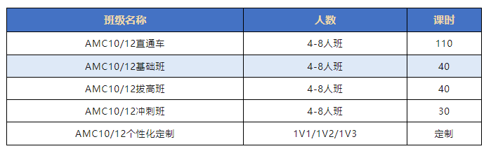 图片AMC12数学竞赛