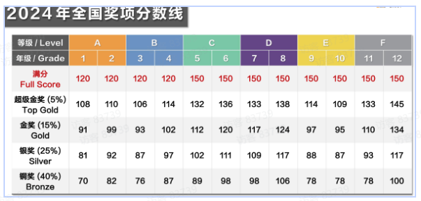 袋鼠数学竞赛