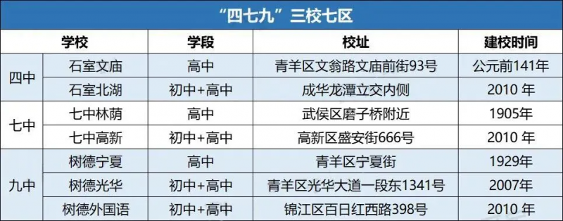 AMC8数学竞赛