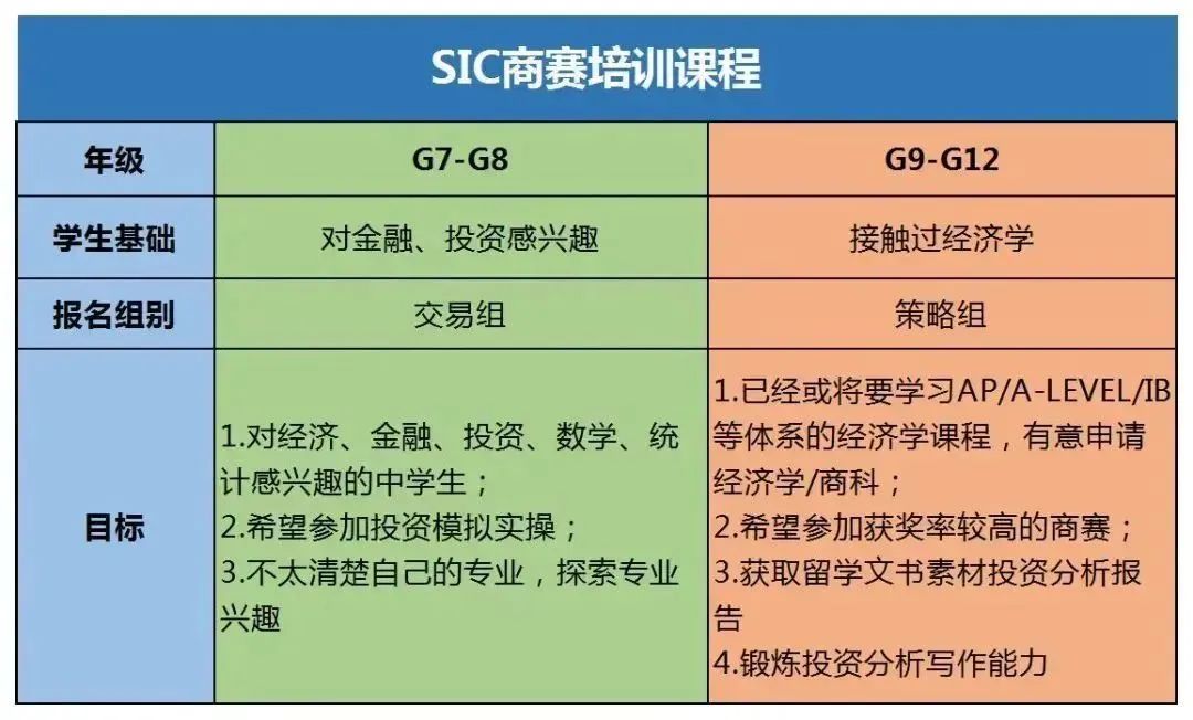SIC竞赛