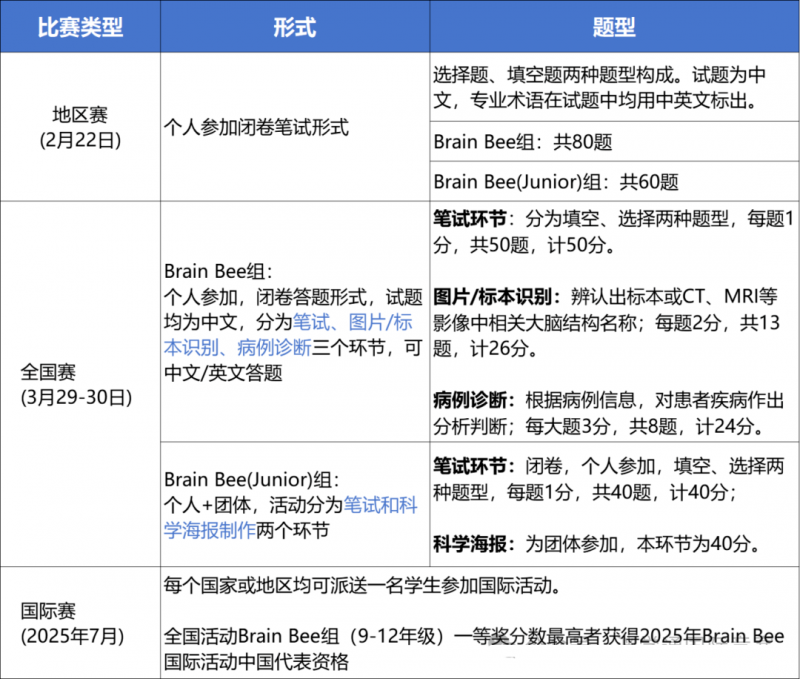 Brainbee脑科学