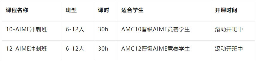 AIME数学竞赛