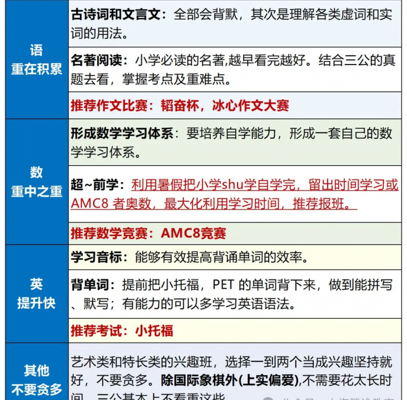 上海三公
