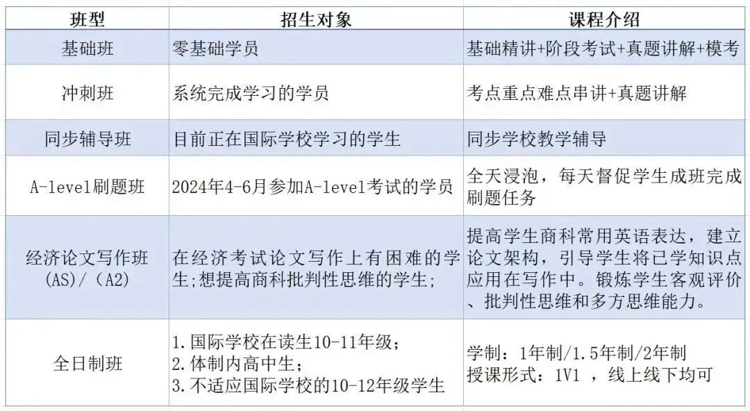 ALevel脱产