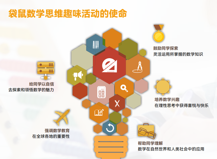 袋鼠数学竞赛