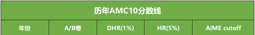AMC10数学竞赛