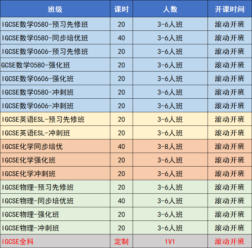 IGCSE数学
