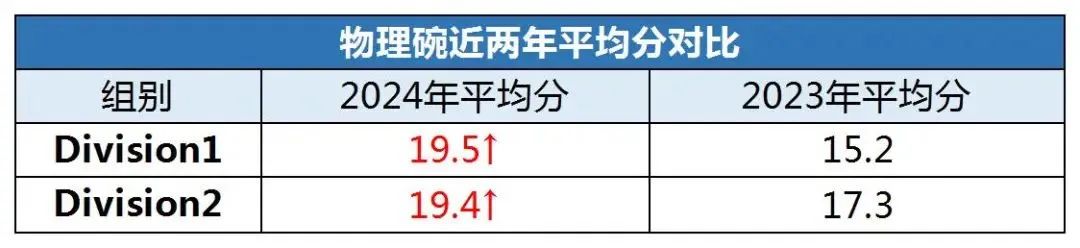 物理碗竞赛