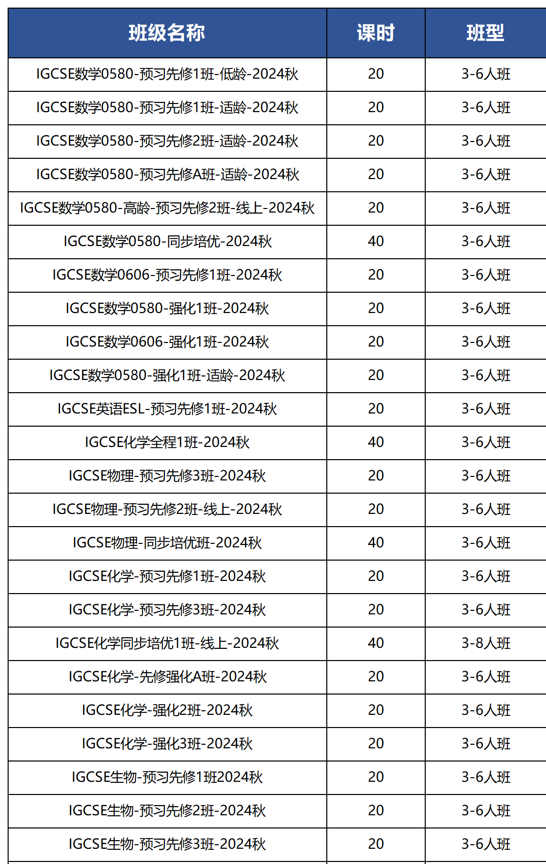 IGCSE物理