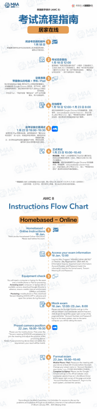 AMC8数学竞赛
