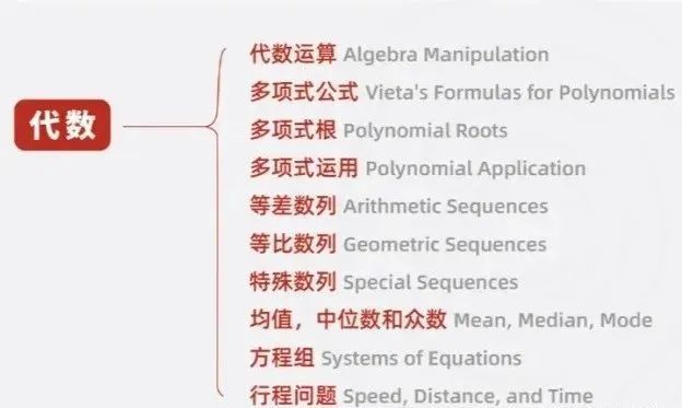 AMC10数学竞赛