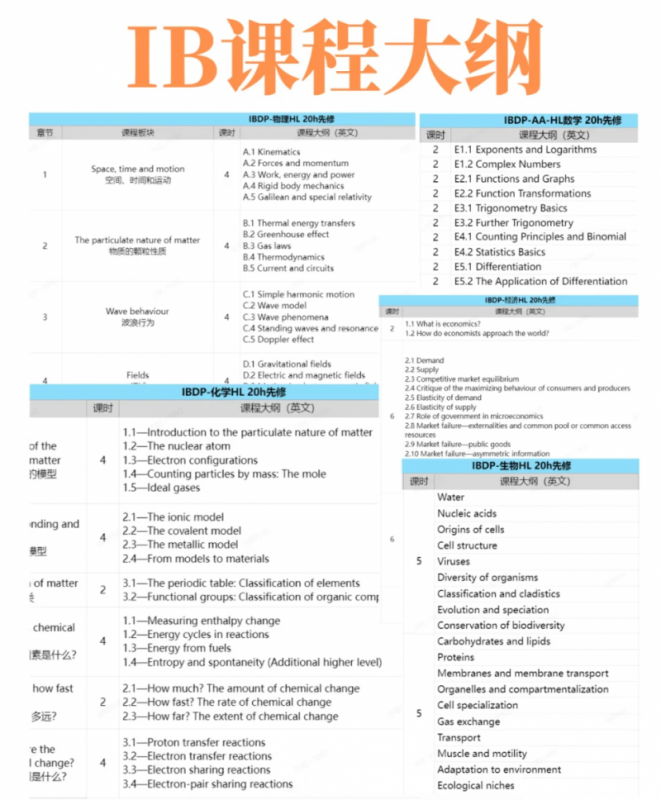 IB课程IB课程