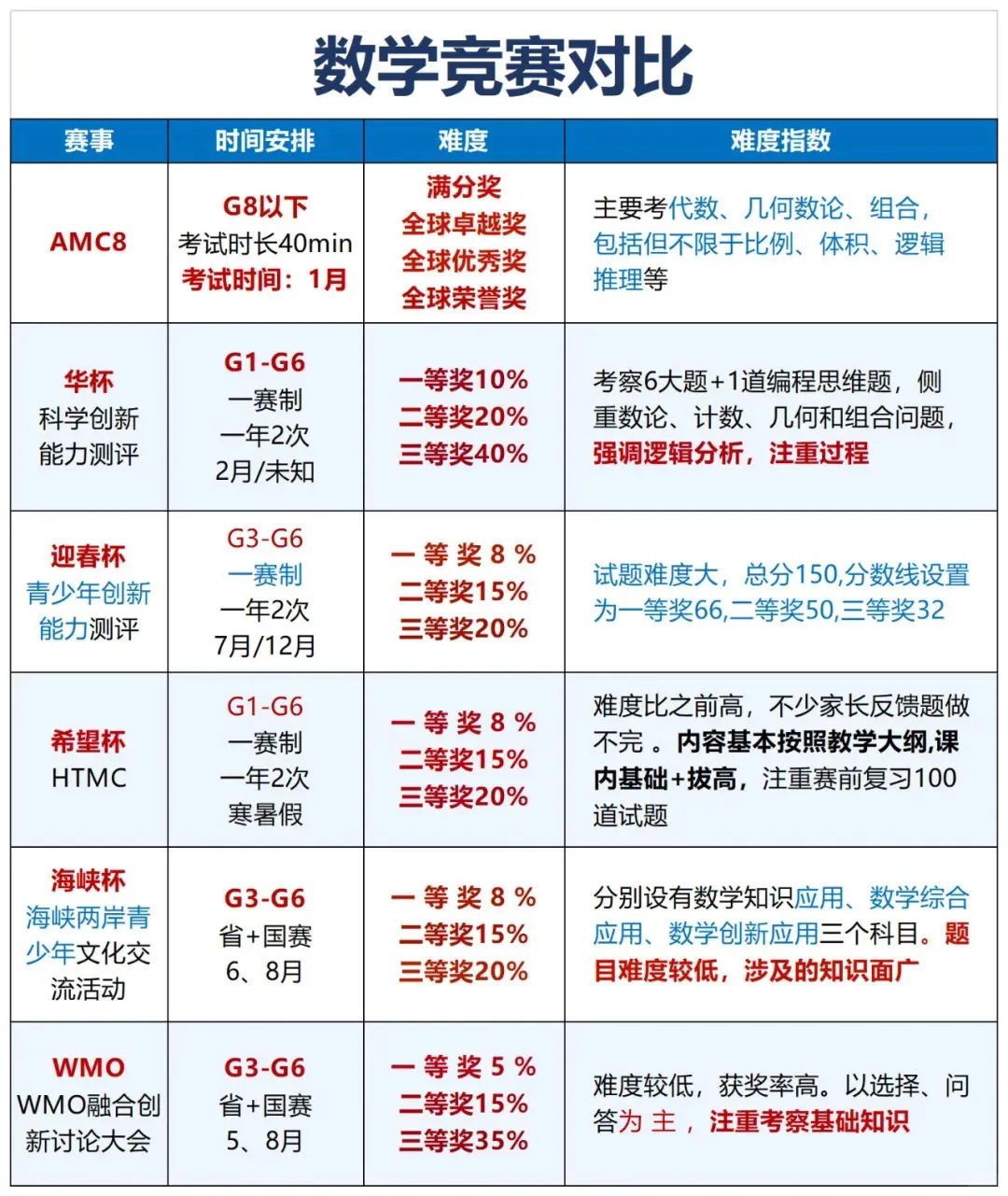 数学竞赛对比！小学数学竞赛怎么选？_1_国际竞赛学科干货分享_来自小红书网页版.jpg