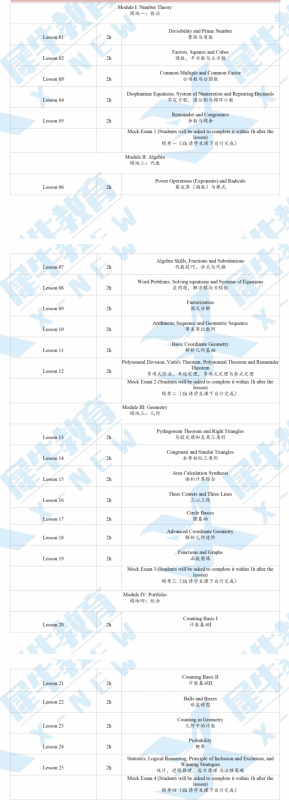 AMC10数学竞赛