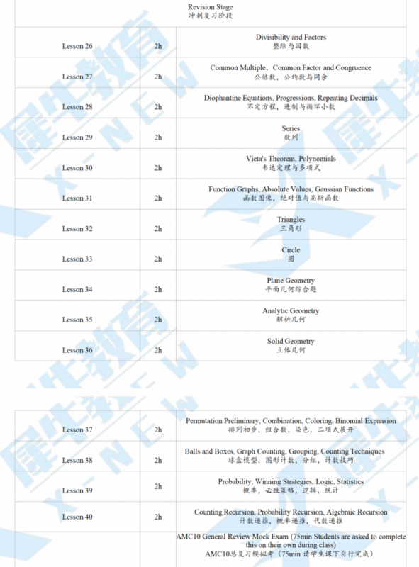 AMC10数学竞赛