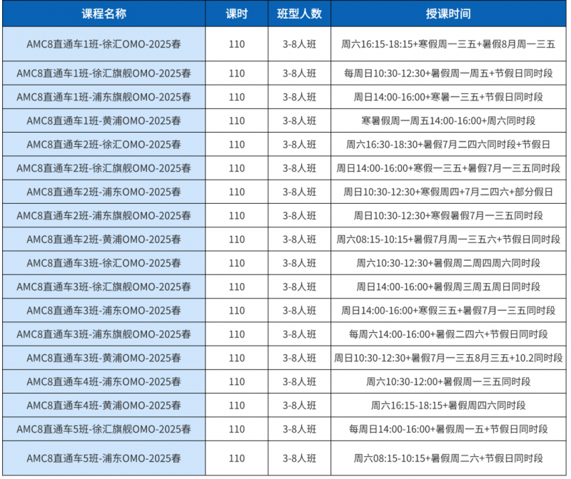 AMC8数学竞赛