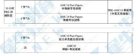 AMC10竞赛培训