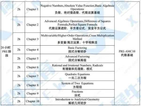 AMC10竞赛培训