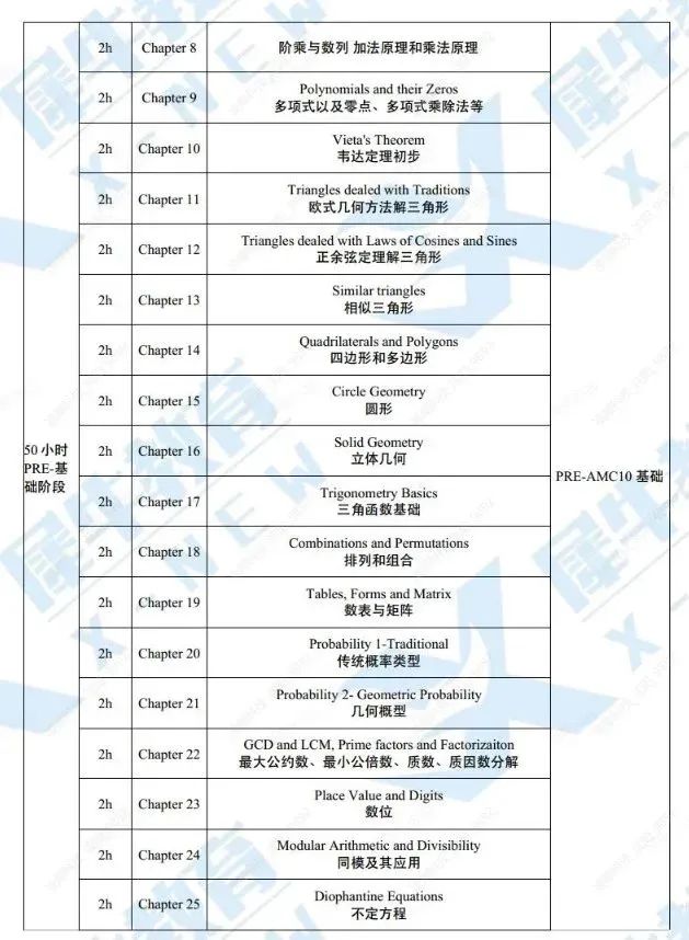 AMC10竞赛培训