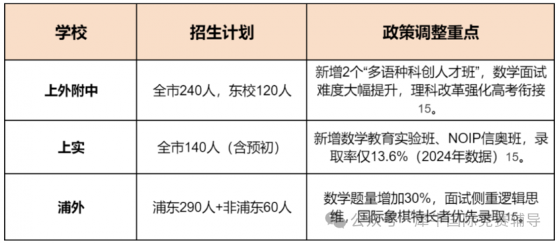 上海三公.png