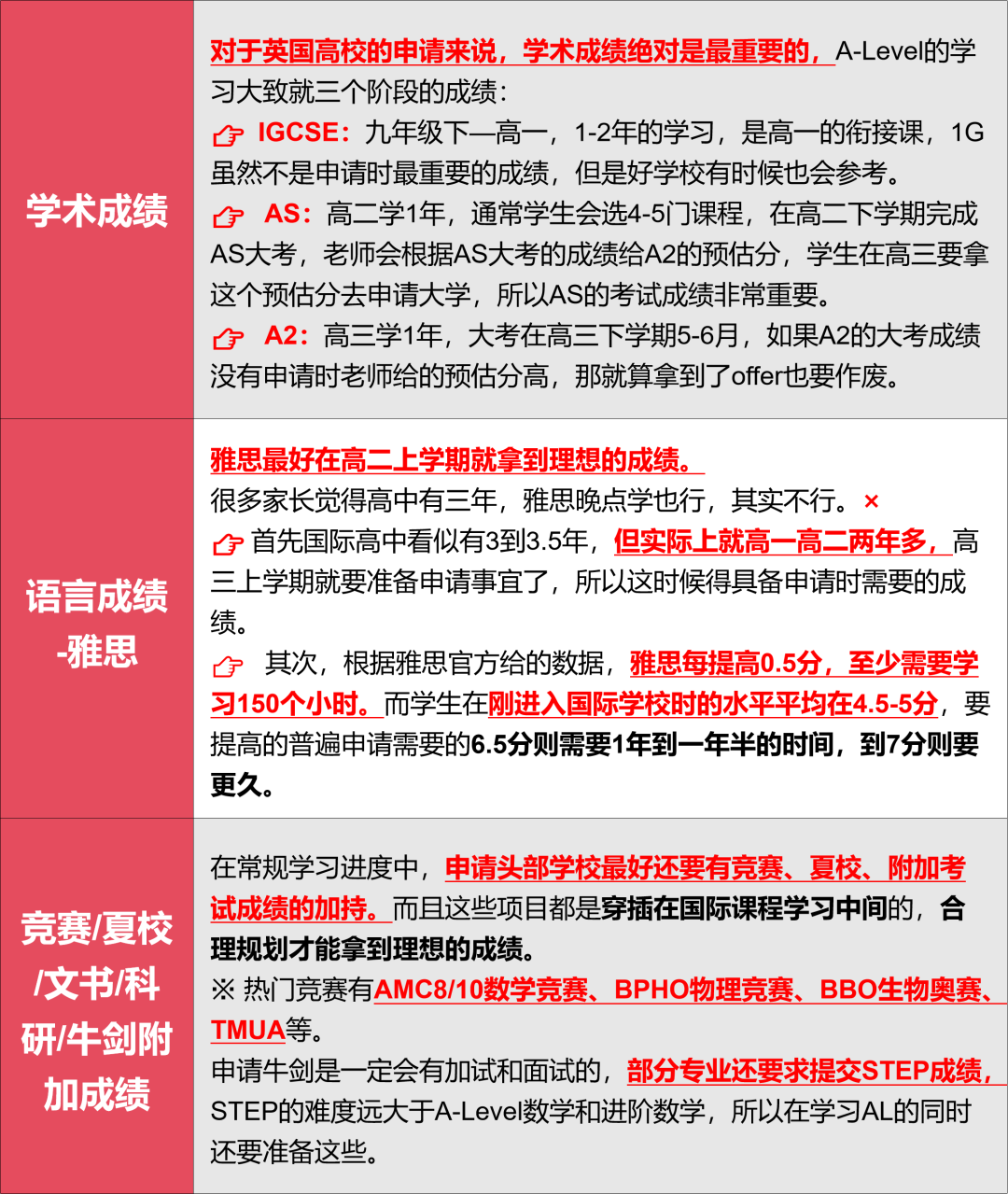 IGCSE课程
