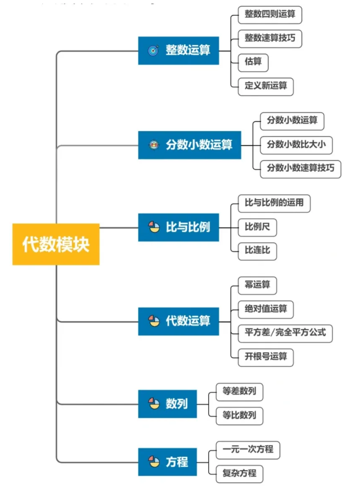 AMC8数学竞赛