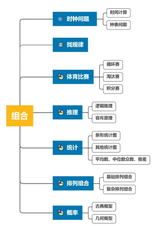 AMC8数学竞赛