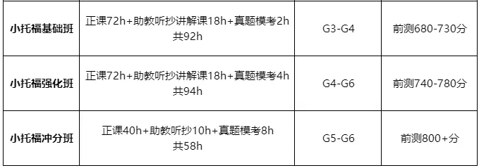 小托福