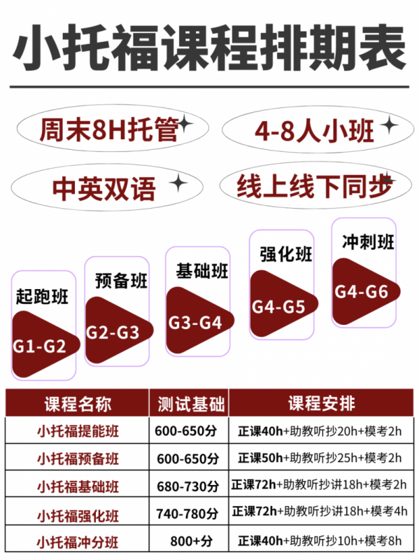 小托福