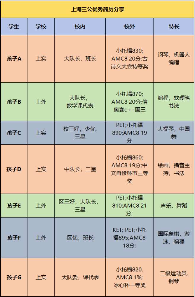 AMC8竞赛