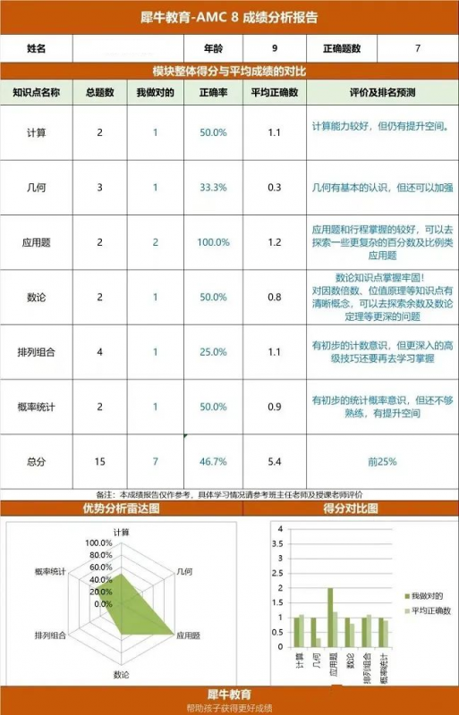 AMC8竞赛