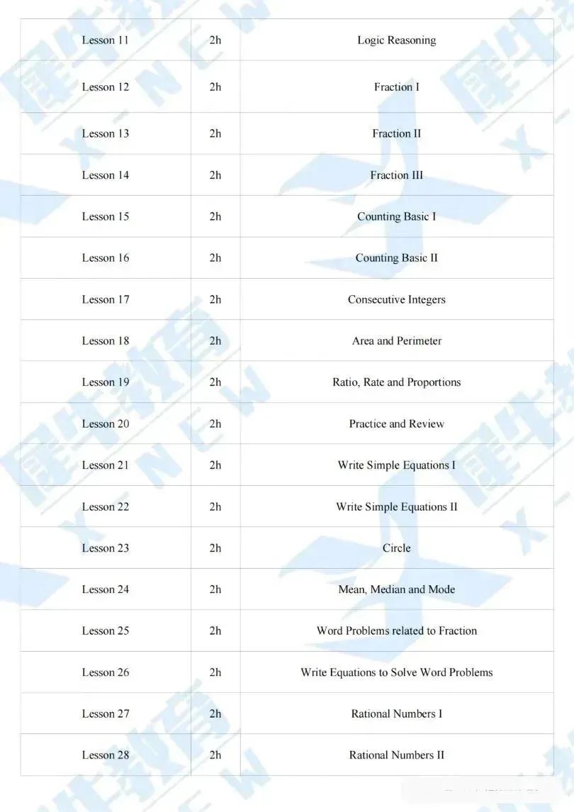 amc8数学竞赛培训课程