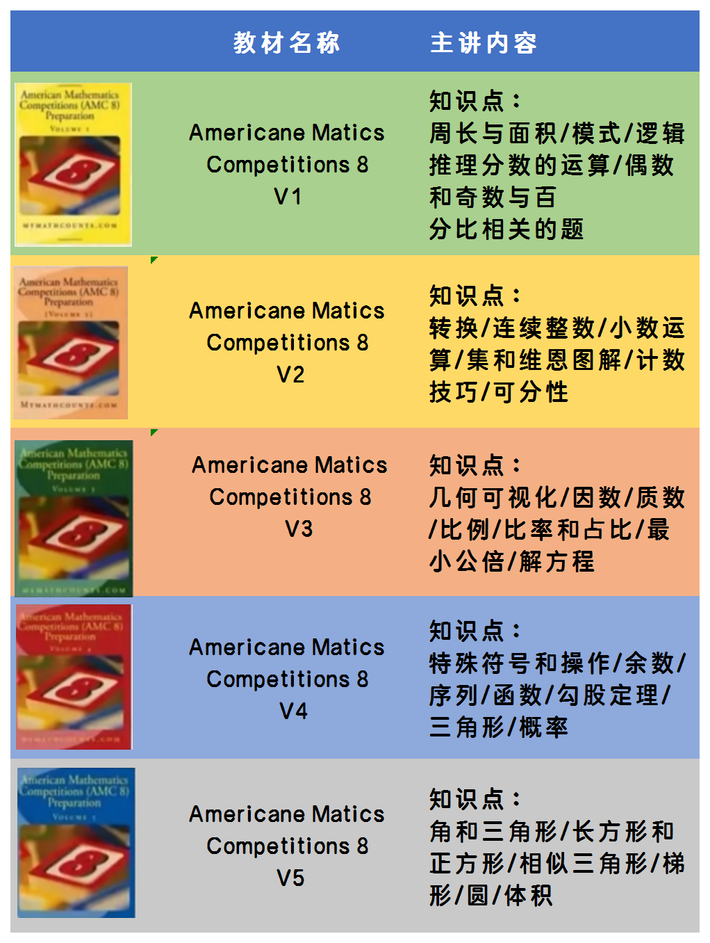 AMC8数学竞赛