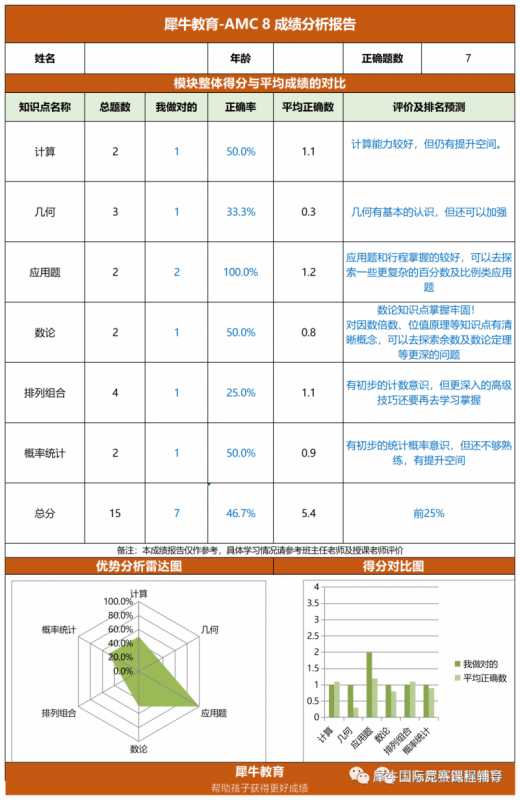 AMC8数学竞赛