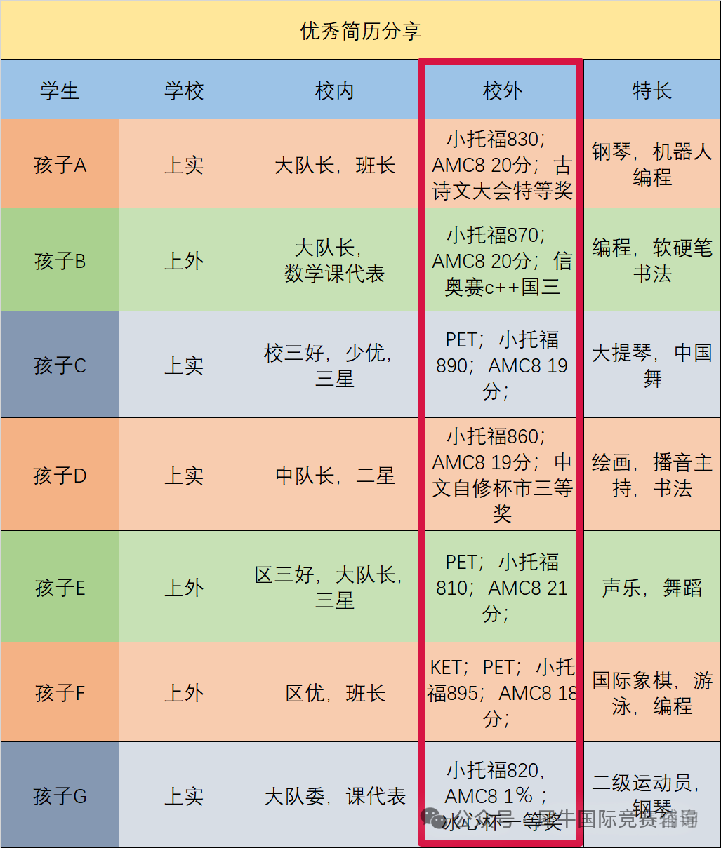 AMC8数学竞赛