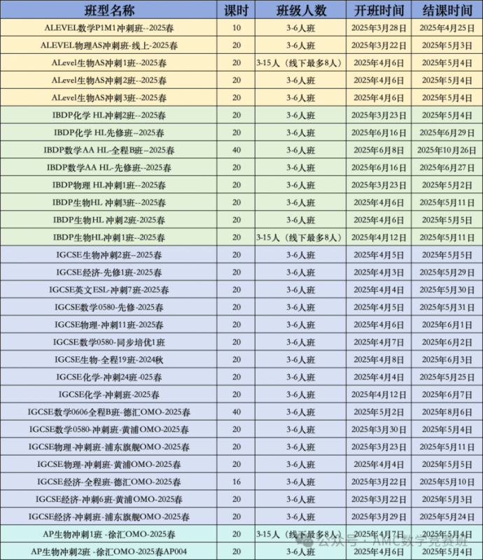 igcse课程辅导