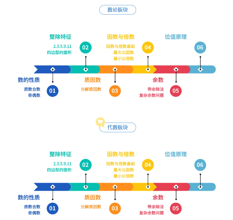 AMC8数学竞赛