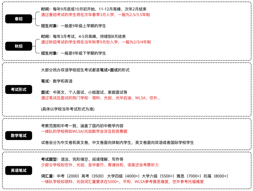 上海国际学校