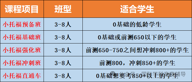 上海三公